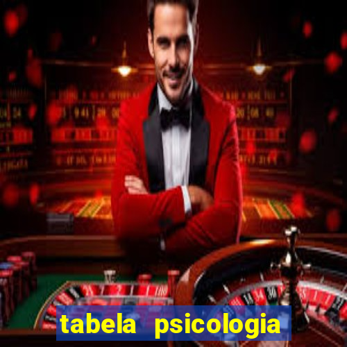 tabela psicologia das cores